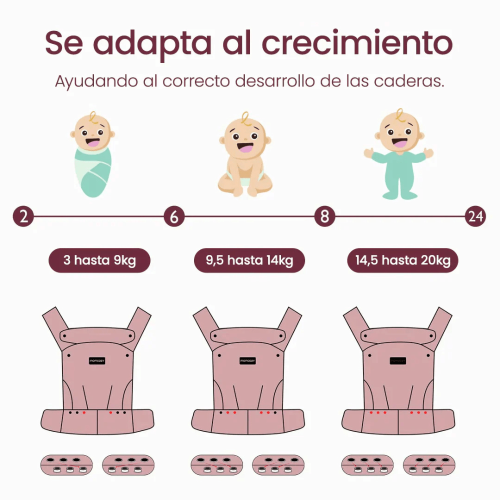 Portabebé Momcozy 3 en 1 - Motherna